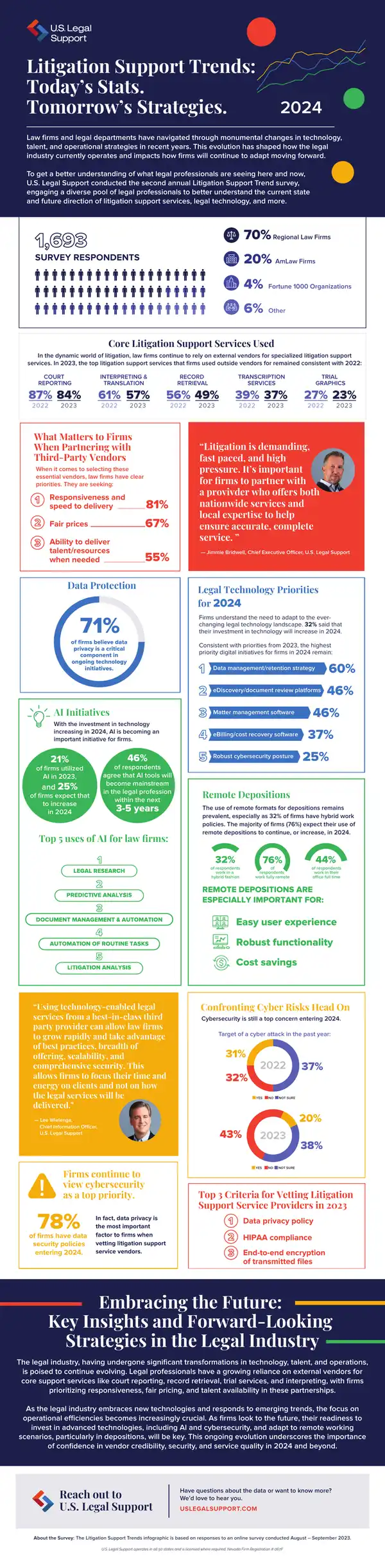 Litigation Support Trends and Technology Initiatives