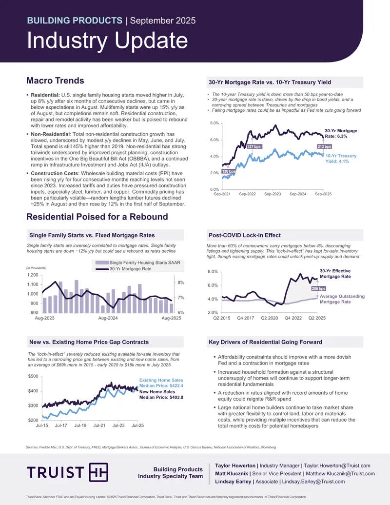 Building Products Industry Update September 2025