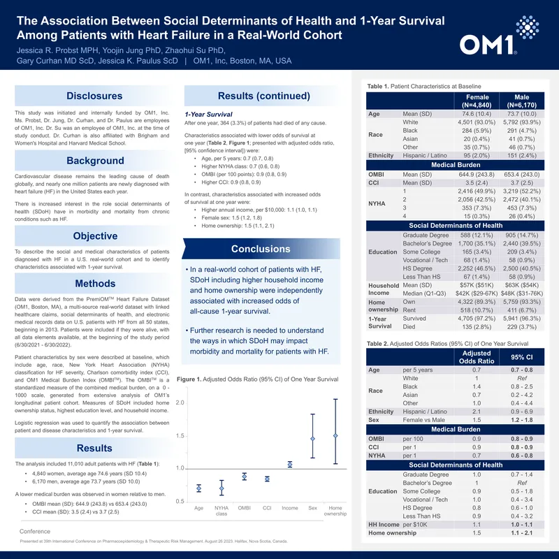 Association Between Social Determinants of Health and Heart Failure Survival