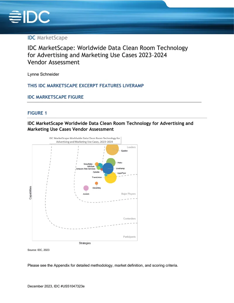 Worldwide Data Clean Room Technology Vendor Assessment