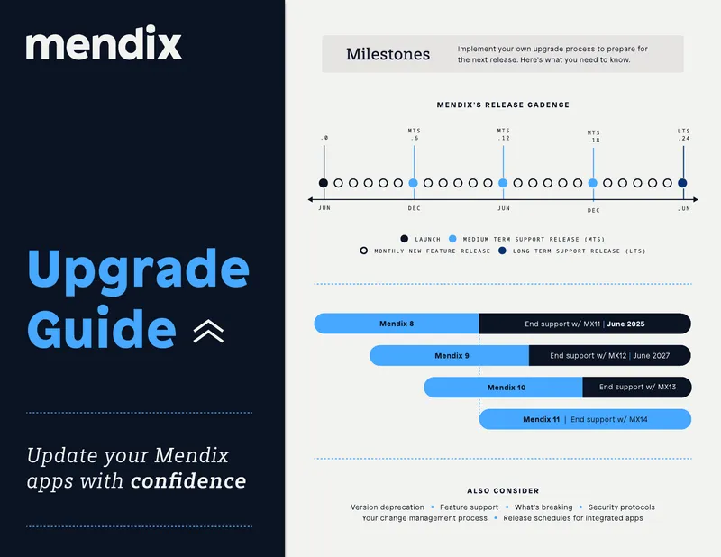Mendix Application Upgrade Process Guide