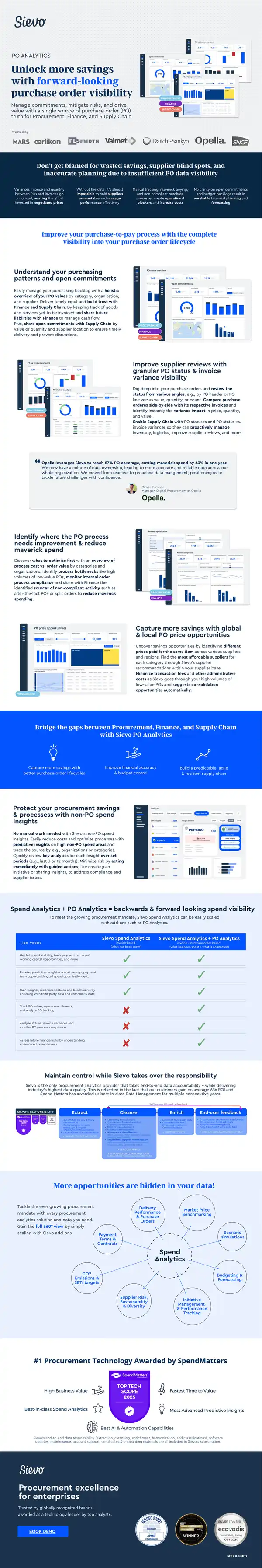 Improving Purchase Order Visibility and Management