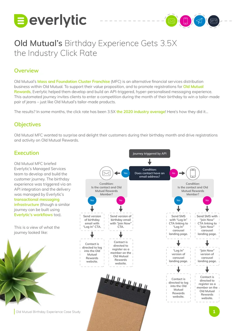 Old Mutual Birthday Experience Case Study