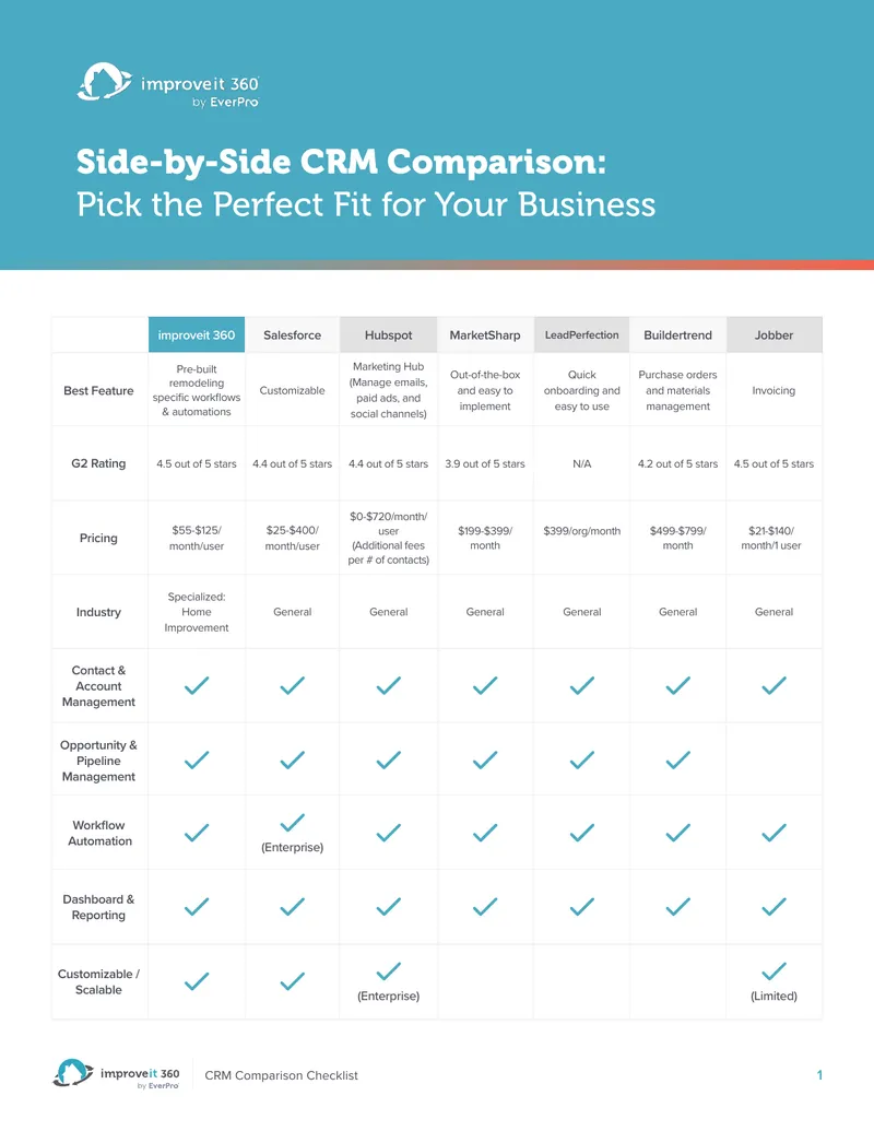 CRM Comparison Checklist for Home Improvement