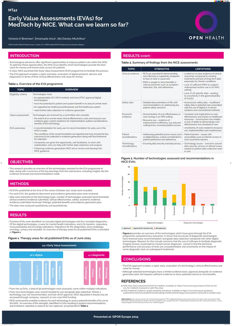 Early Value Assessments for MedTech by NICE