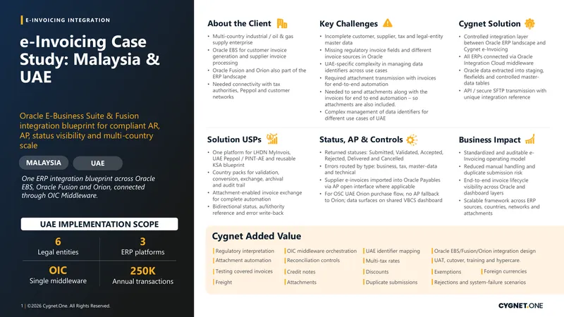 Oracle E-Business Suite and Fusion Integration Blueprint