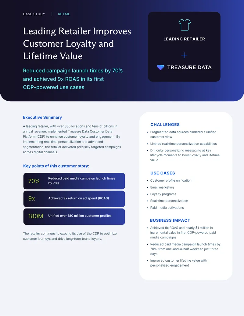 Leading Retailer Enhances Customer Engagement with CDP