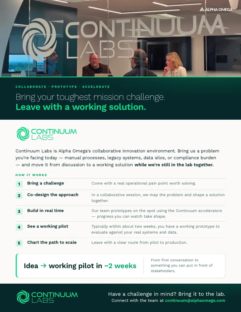 Continuum Labs Collaborative Innovation Environment