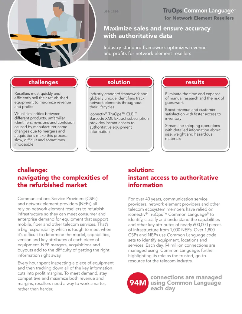 Optimizing Revenue for Network Element Resellers