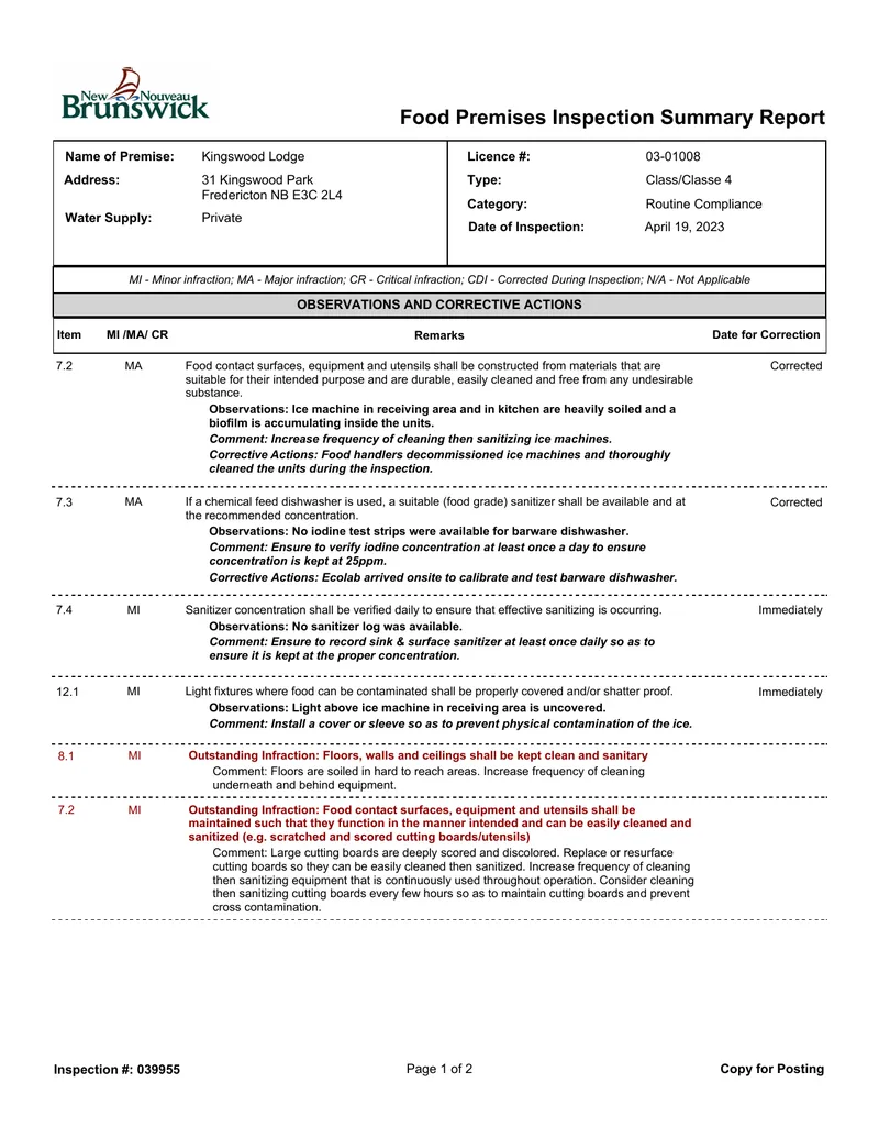 Food Premises Inspection Summary Report for Kingswood Lodge