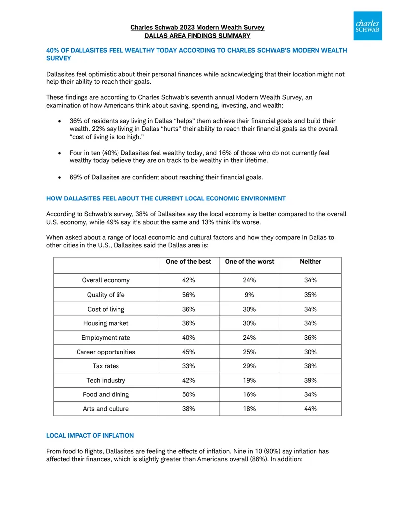 Charles Schwab 2023 Modern Wealth Survey Dallas Findings