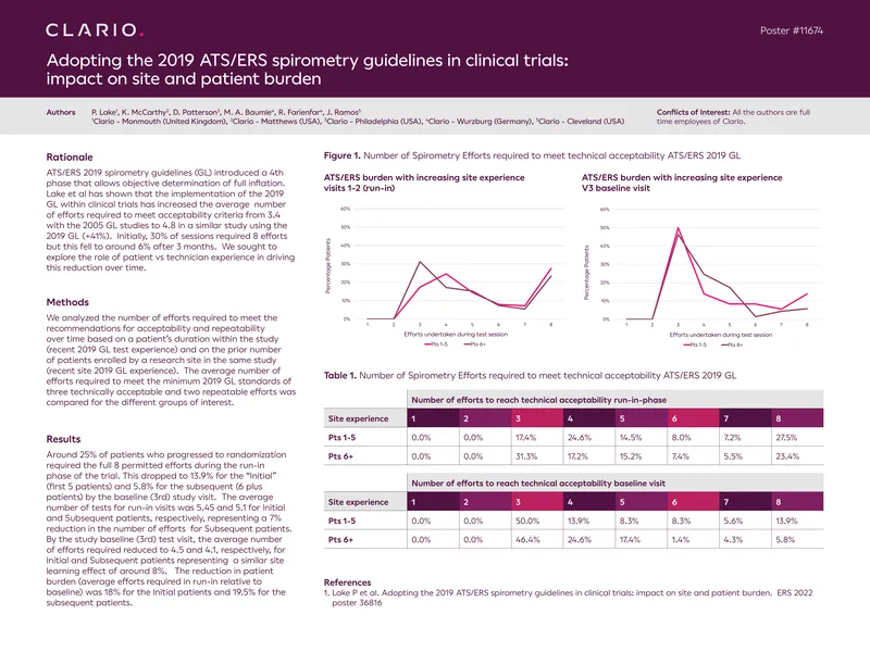 Impact of 2019 ATS/ERS Spirometry Guidelines on Clinical Trials