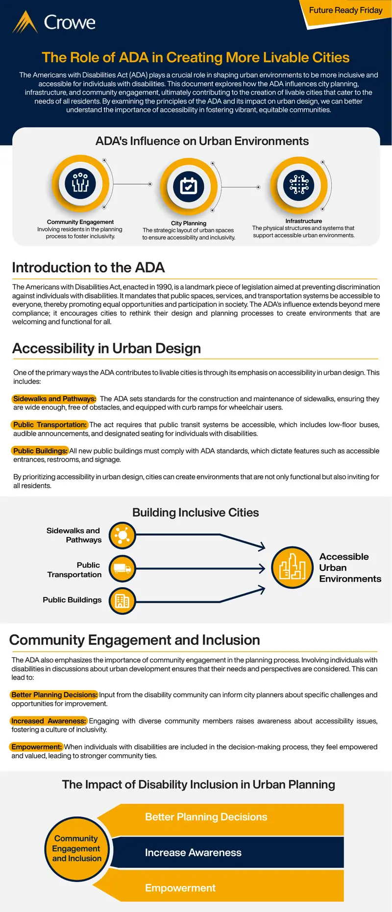 The Role of ADA in Creating More Livable Cities