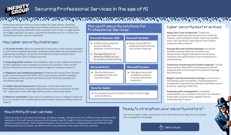 Cyber Security Strategies for Professional Services Firms