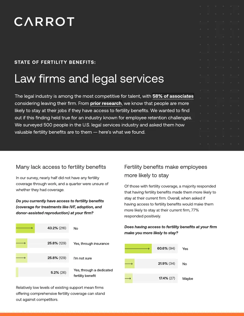 Fertility Benefits in the Legal Services Industry