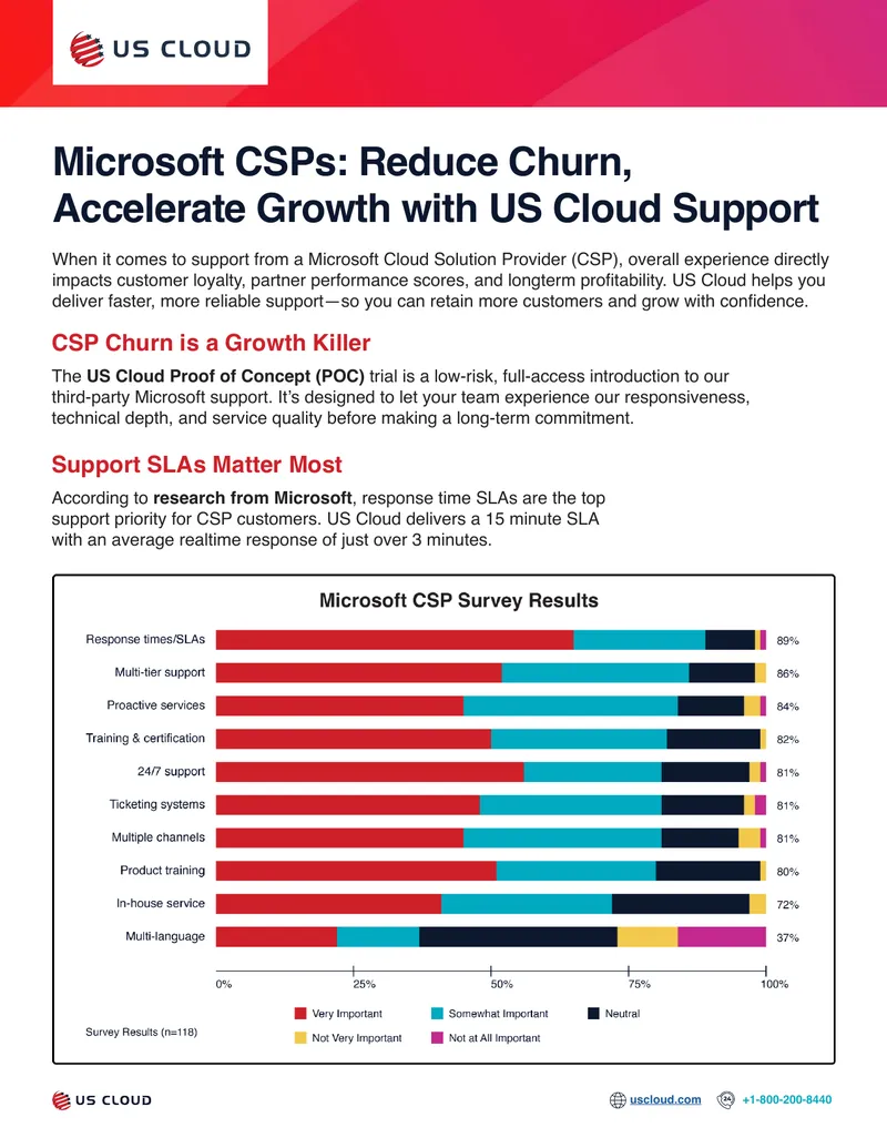 Microsoft CSP Support Optimization Guide