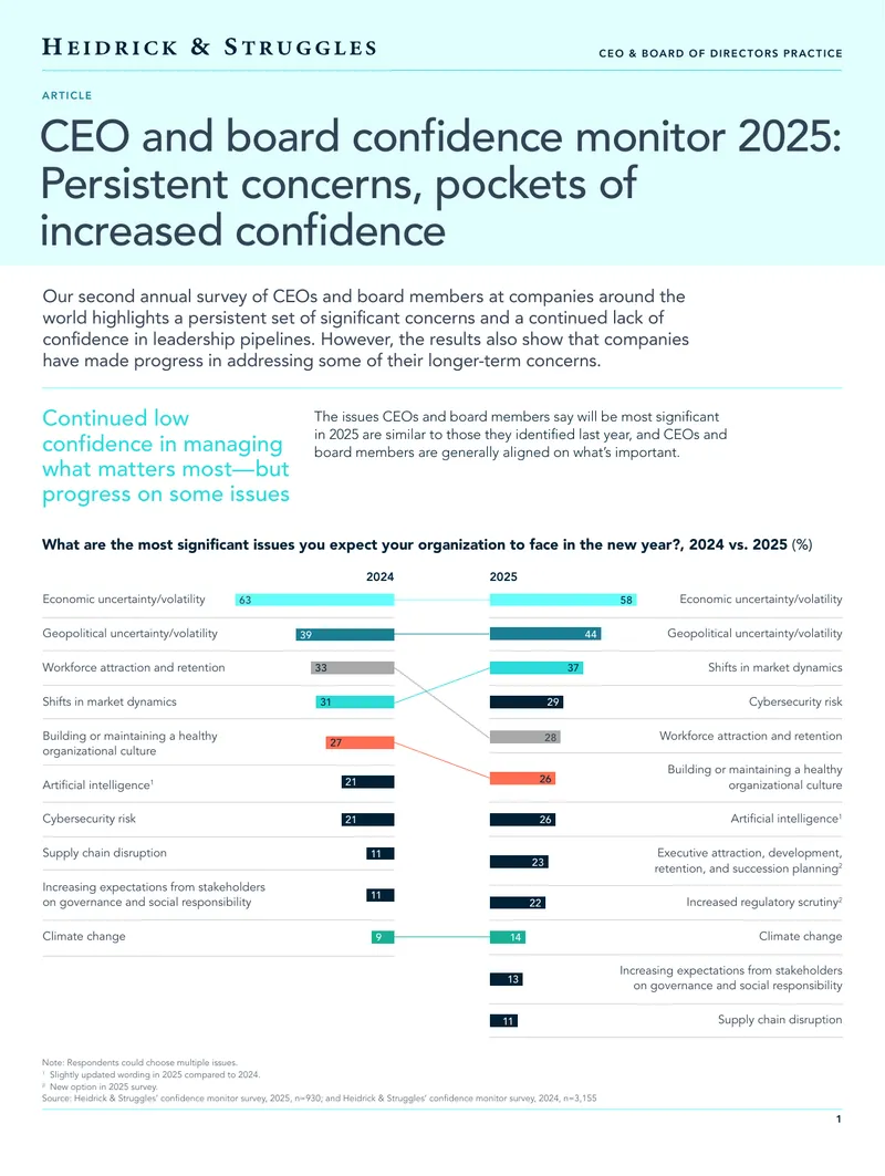 CEO and Board Confidence Monitor 2025 Report
