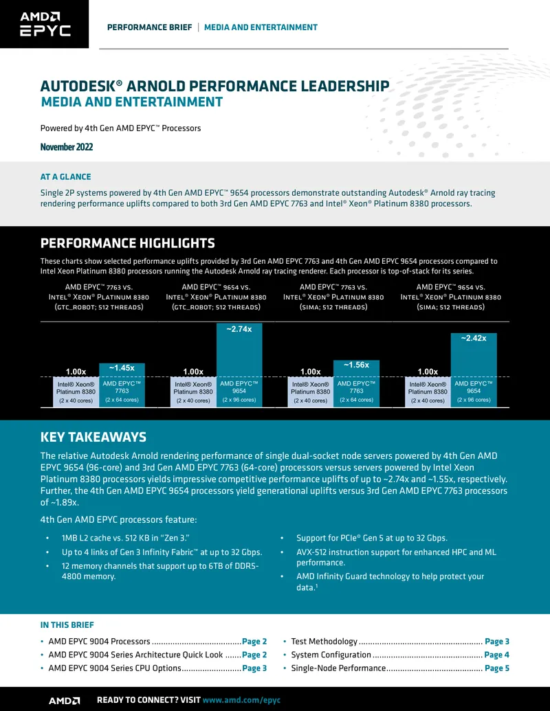 Performance Brief on 4th Gen AMD EPYC Processors