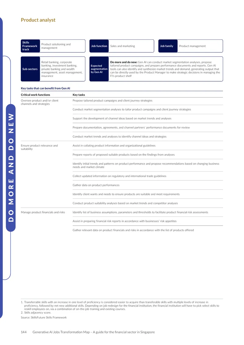 Generative AI Jobs Transformation Map for Financial Sector