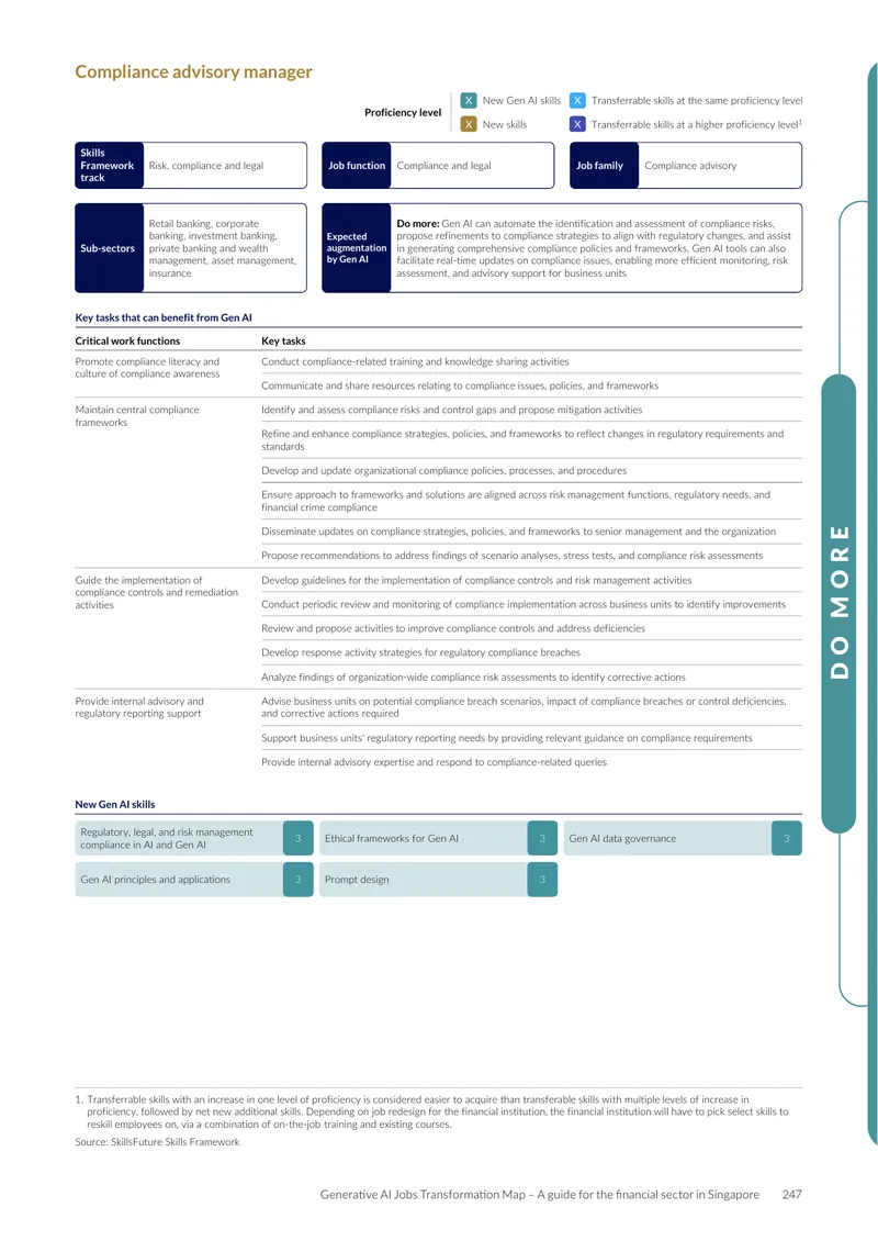Generative AI Jobs Transformation Map for Financial Sector