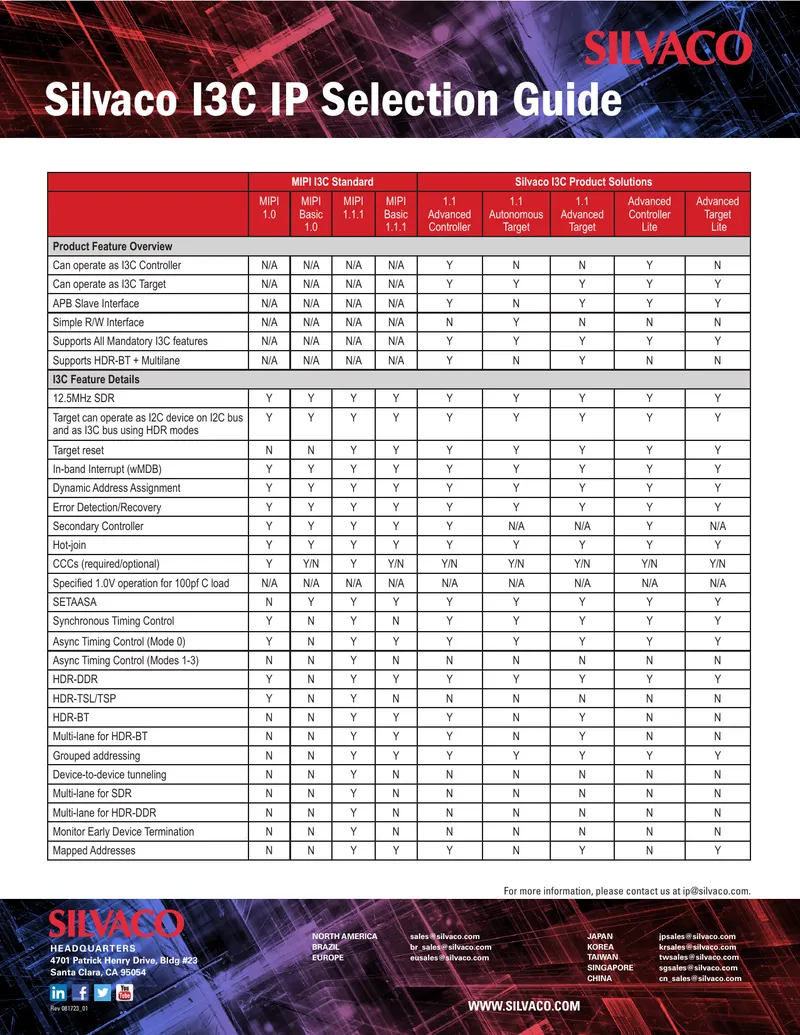 Silvaco I3C IP Selection Guide