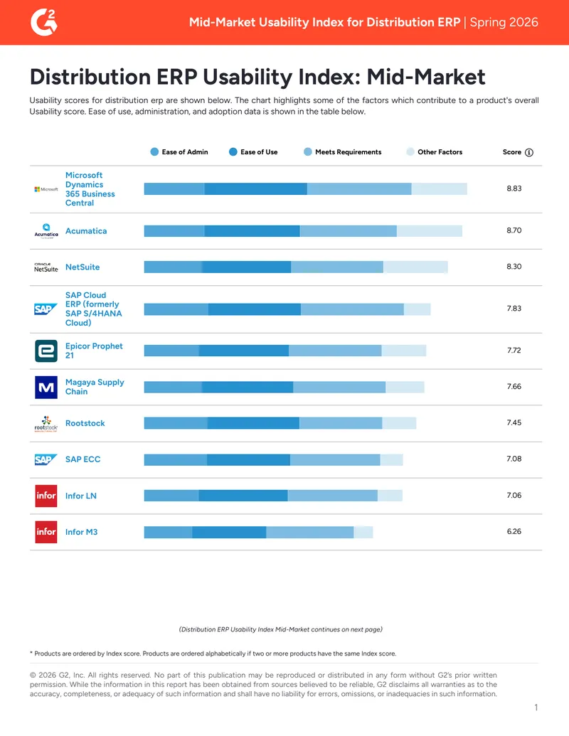 Distribution ERP Usability Index for Mid-Market