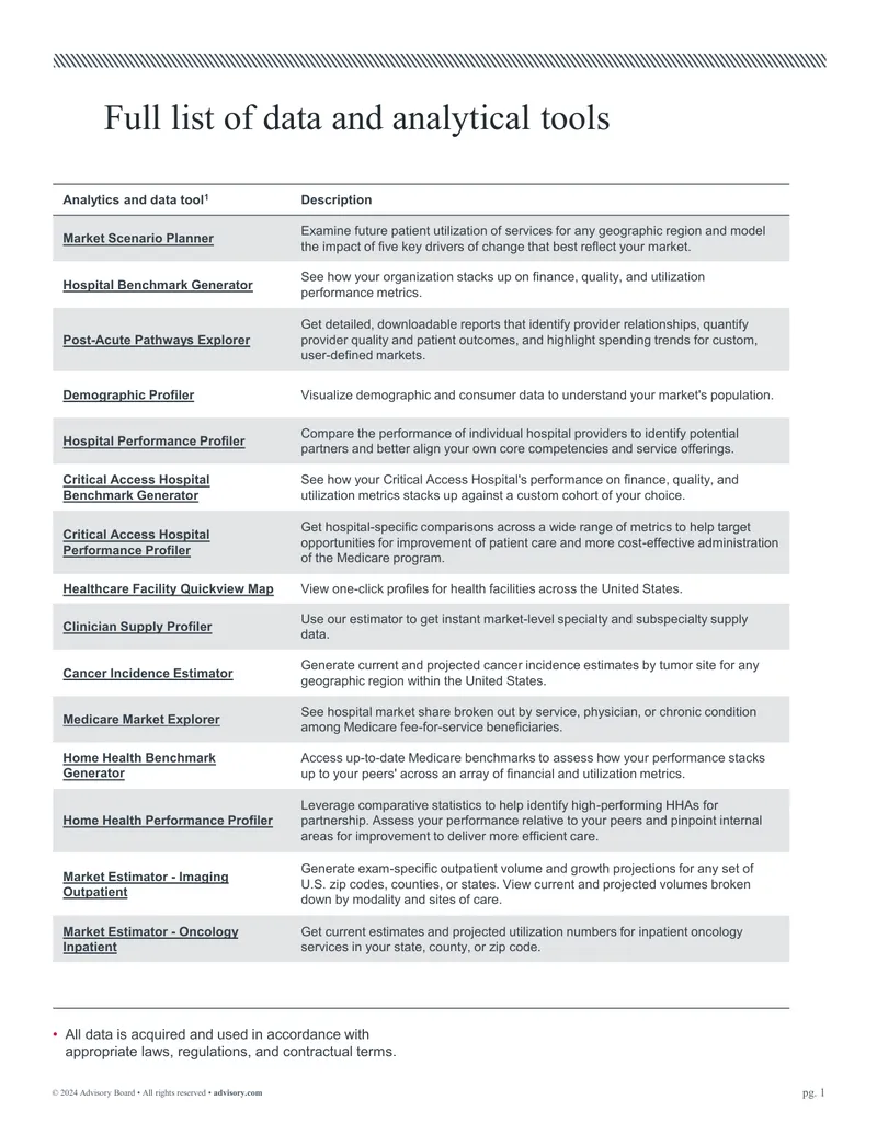 Comprehensive Data and Analytical Tools Overview