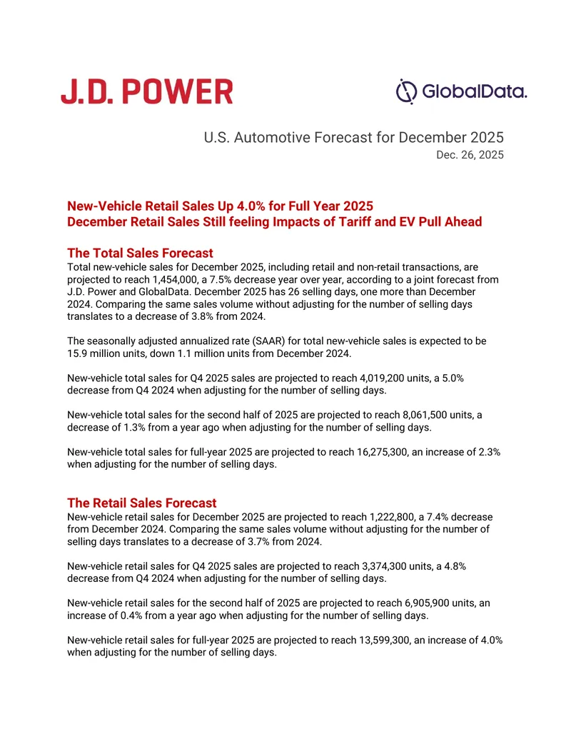 U.S. Automotive Sales Forecast for December 2025