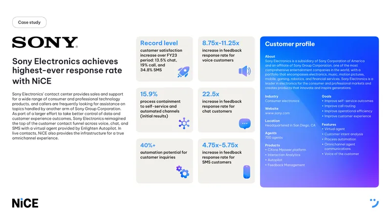 Sony Electronics Customer Experience Improvement Case Study