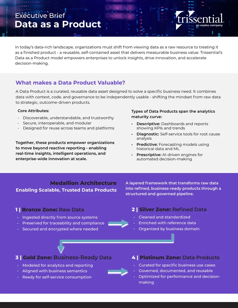 Data as a Product Executive Brief