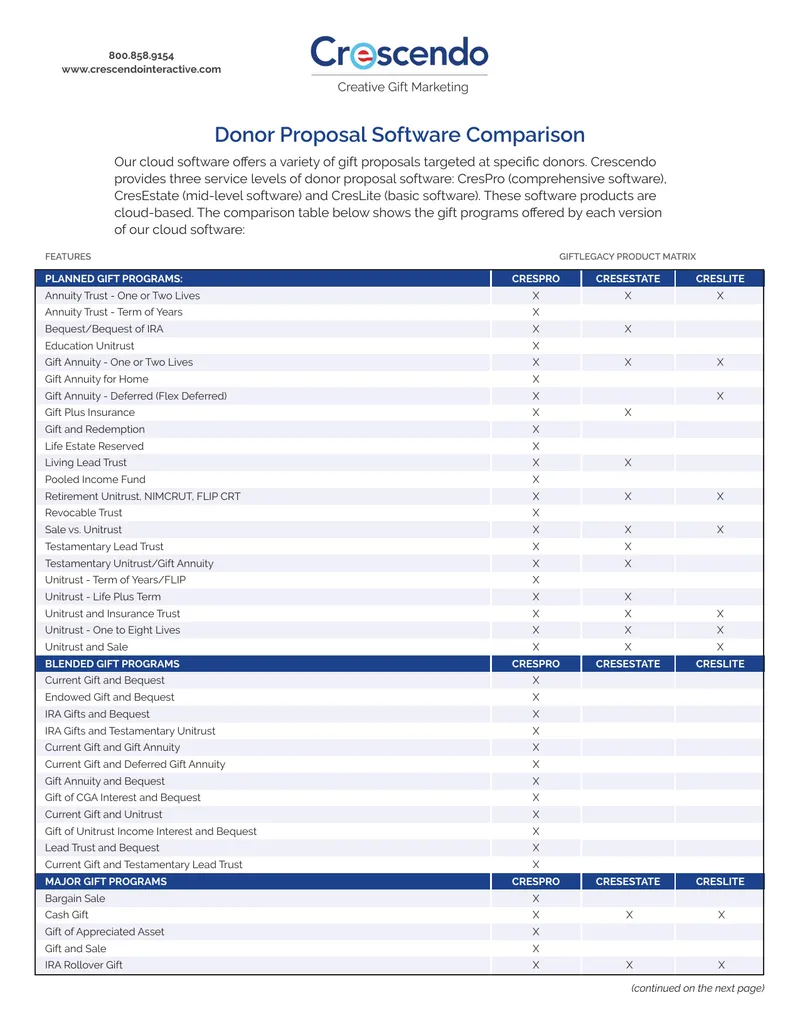 Donor Proposal Software Comparison Matrix