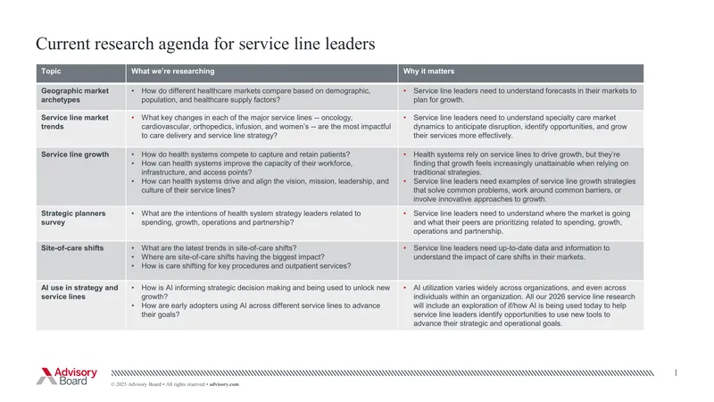 Current Research Agenda for Service Line Leaders
