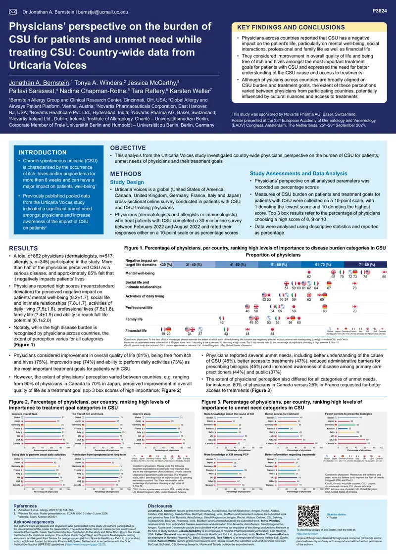 Physicians' Perspectives on Chronic Spontaneous Urticaria Burden