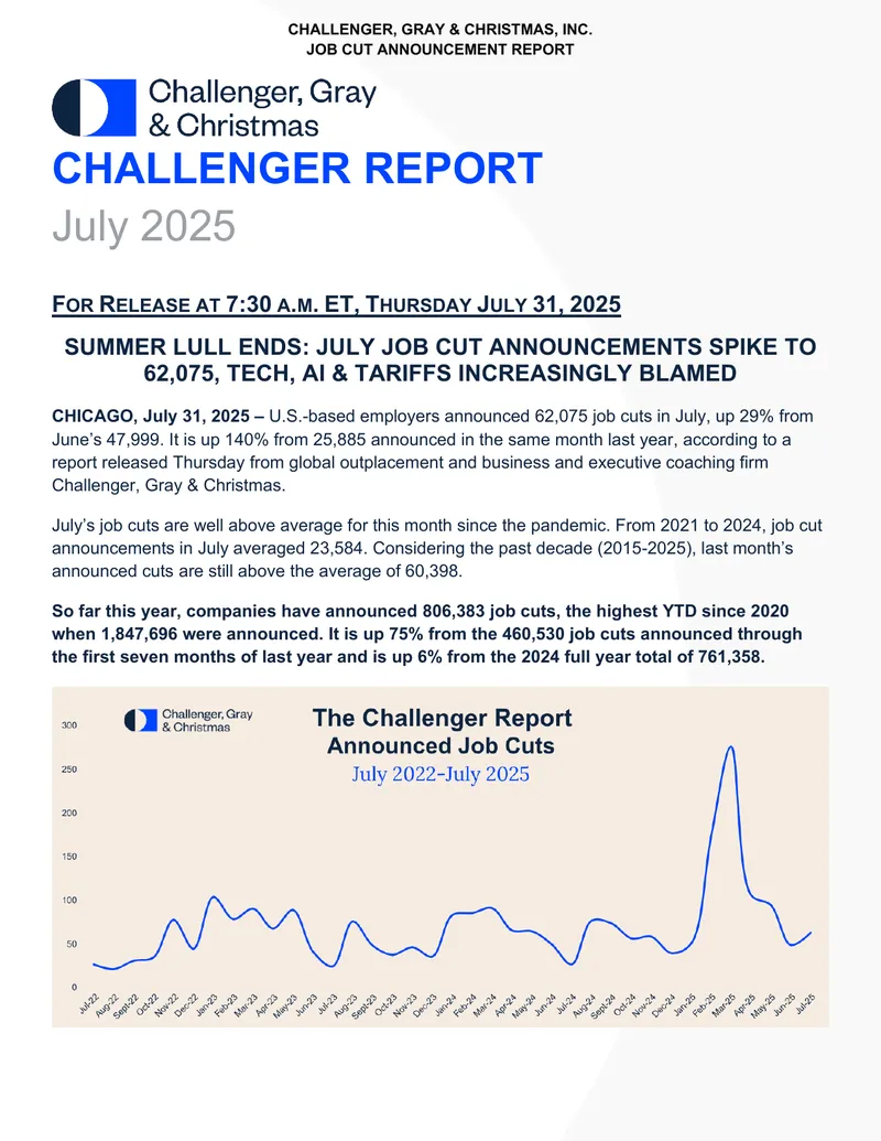 Job Cut Announcement Report for July 2025