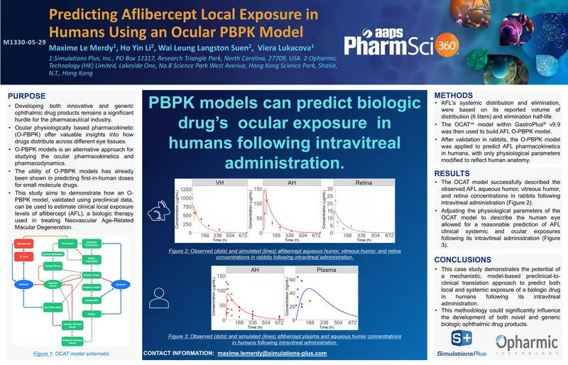 Predicting Aflibercept Local Exposure Using Ocular PBPK Model