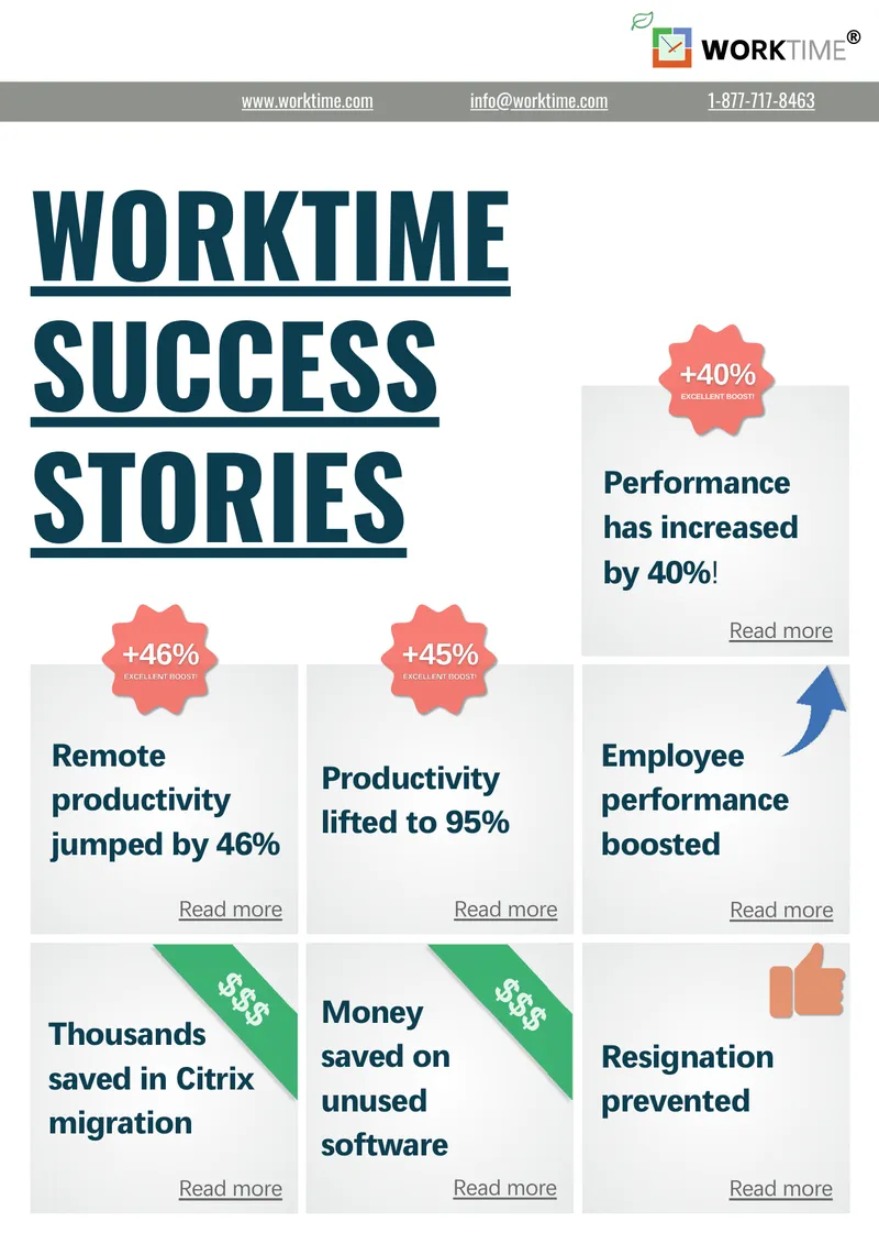 WorkTime Employee Performance Improvement Case Studies