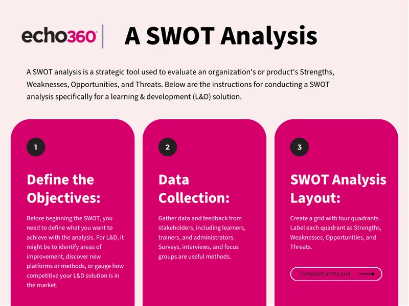 SWOT Analysis for Learning and Development Solutions