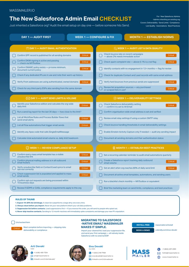 Email Setup Audit Checklist for Salesforce Admins