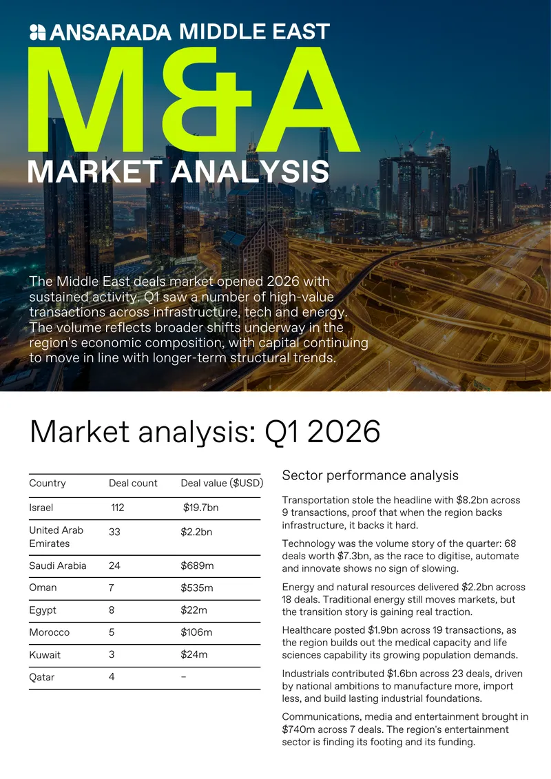 Middle East M&A Market Analysis Q1 2026