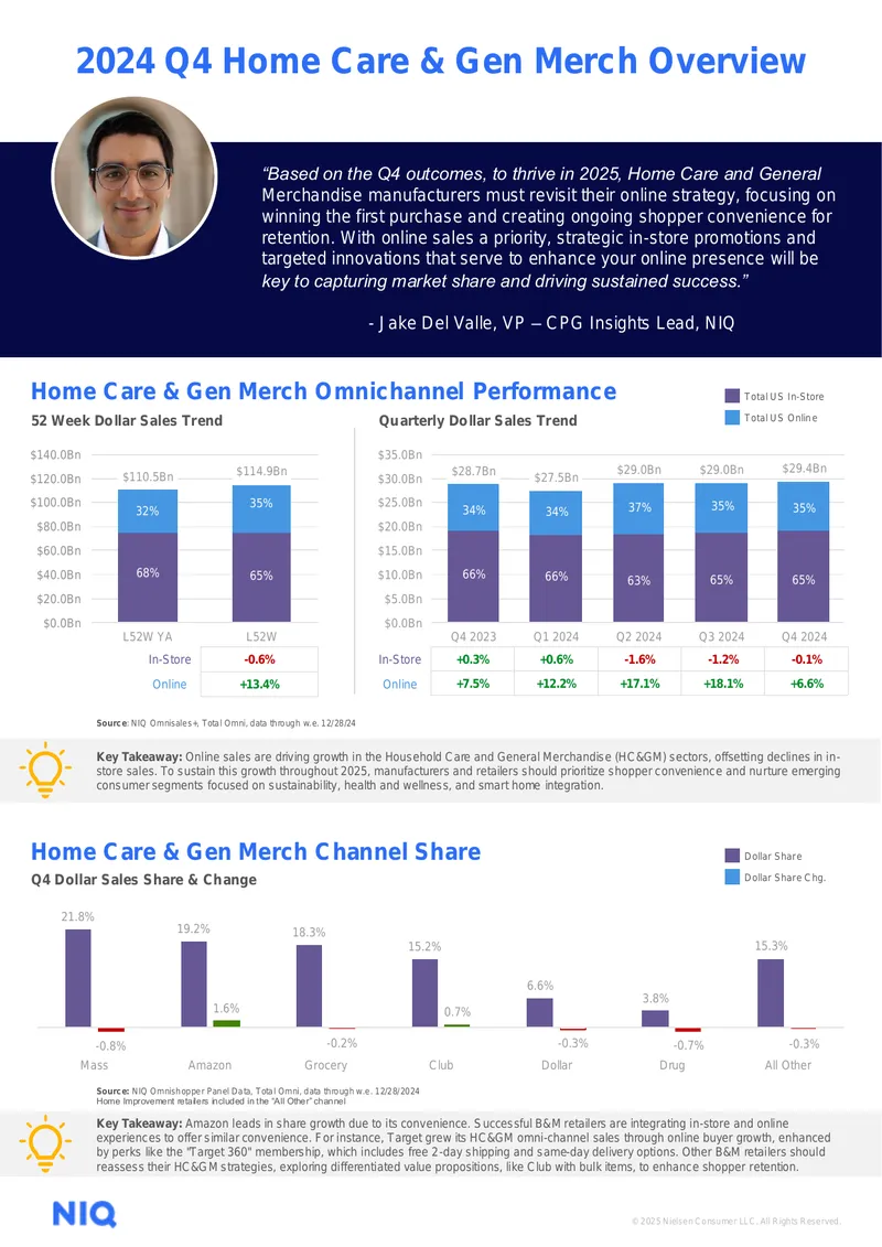 2024 Q4 Home Care and General Merchandise Overview