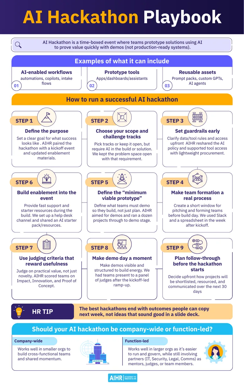 AI Hackathon Playbook for Successful Implementation
