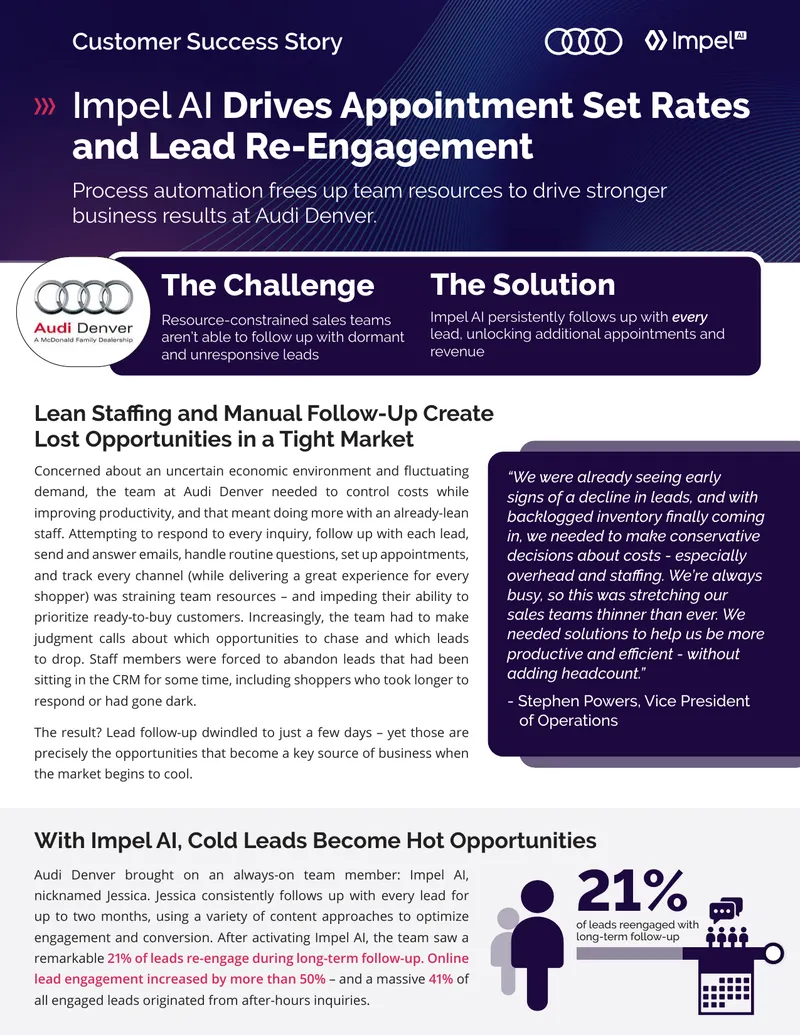 Impel AI Enhances Lead Management at Audi Denver