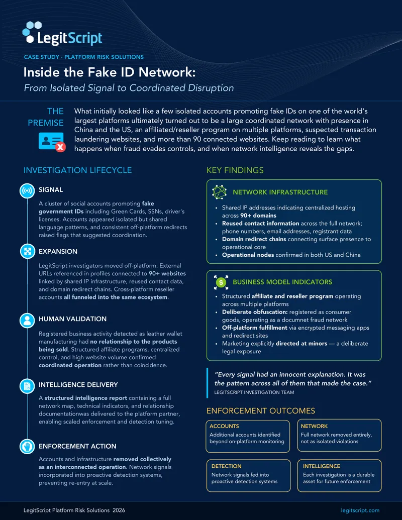 Investigation of Coordinated Fake ID Network