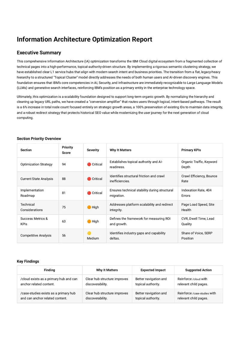 Information Architecture Optimization Report