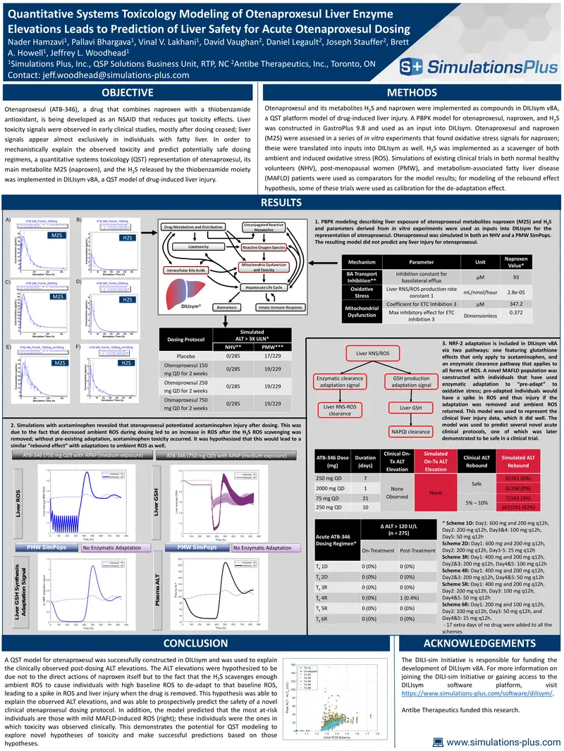 Quantitative Systems Toxicology Modeling of Otenaproxesul