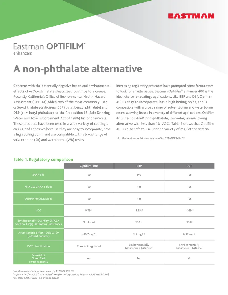 Eastman Optifilm 400 Plasticizer Replacement Guide