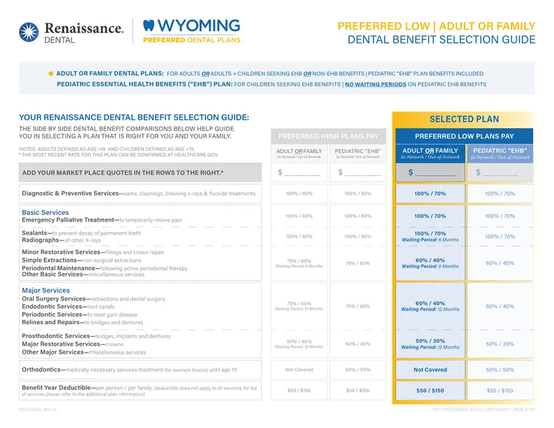 Preferred Low Adult or Family Dental Benefit Selection Guide