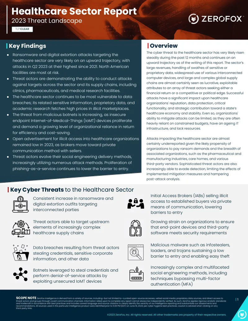 Healthcare Sector 2023 Threat Landscape Report