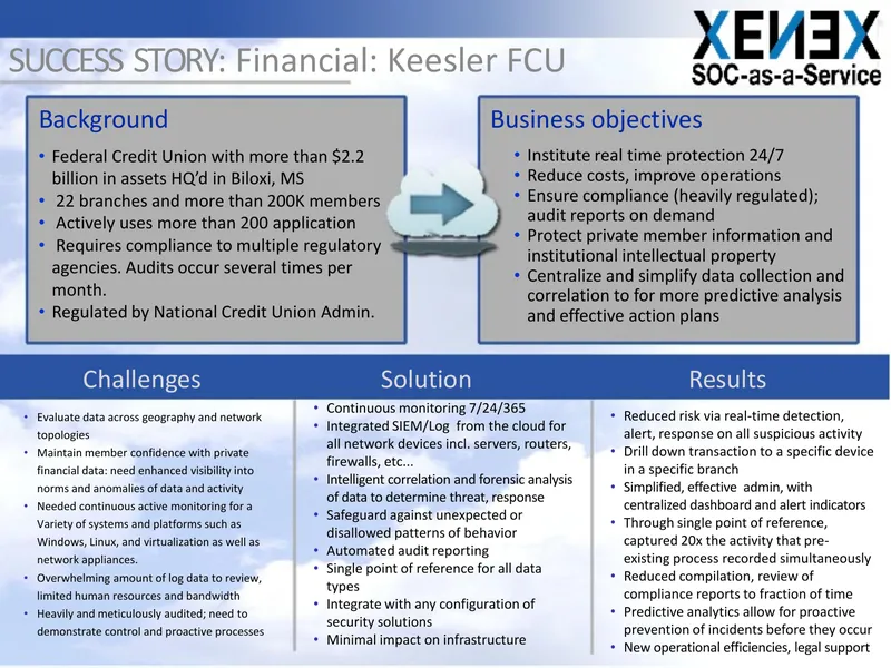 Financial Institution Compliance and Monitoring Strategy