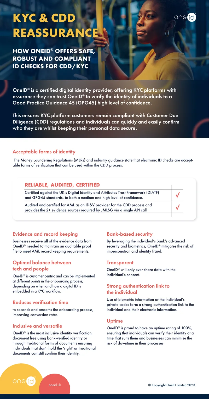 OneID Digital Identity Verification for KYC Compliance
